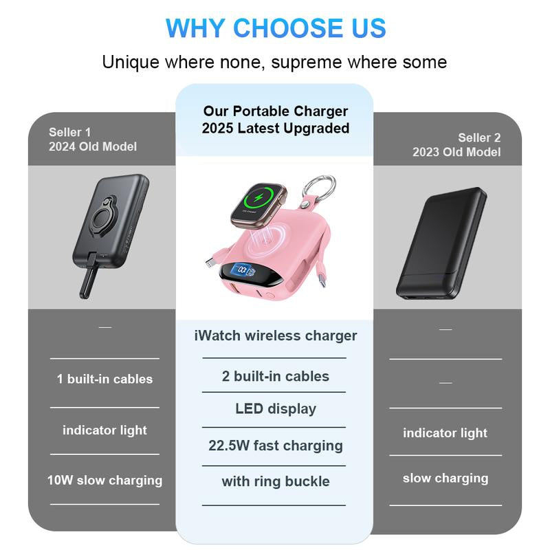 Portable Charger, 10000Mah 22.5W Fast Charging Power Bank with Built-In Cables, Travel Essential Battery Pack with LED Display, Keychain Battery Phone Charger for Iphone, Iwatch 10/9/8/7/6/SE/5/4